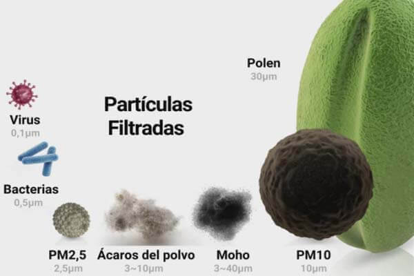 Partículas filtradas